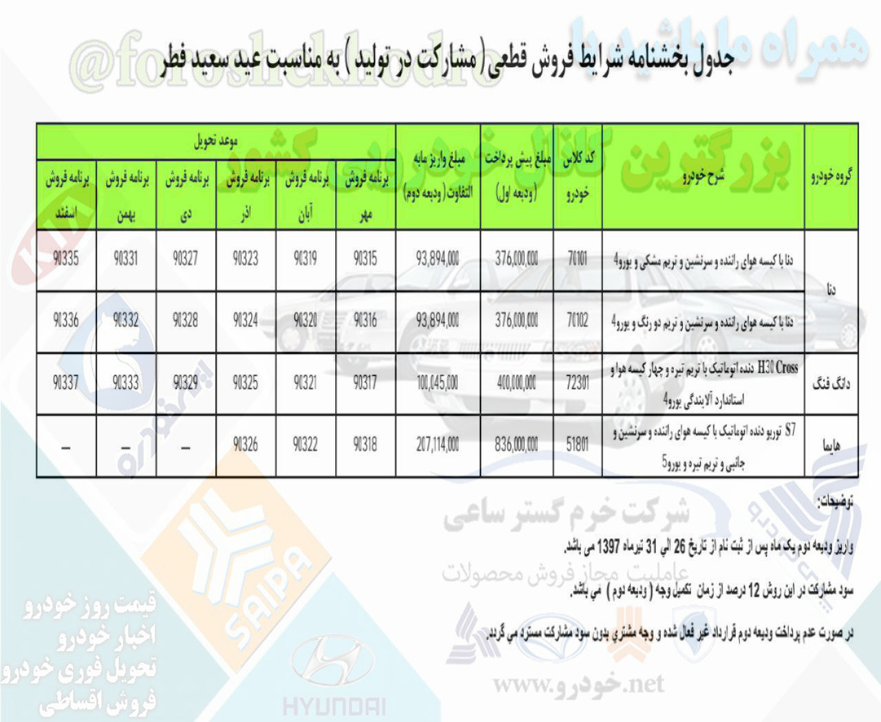 ایران خودرو